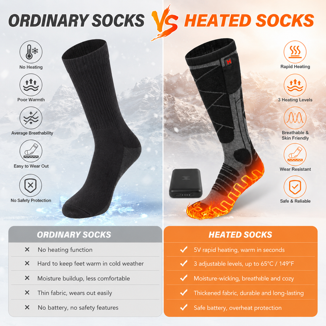 Heated Socks vs Regular Winter Socks: What's the Difference?