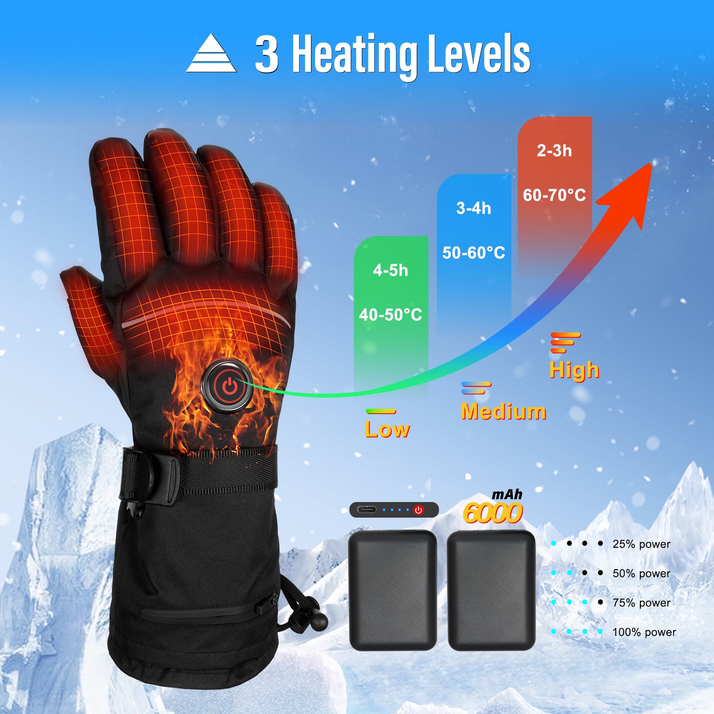 Rechargeable Heated Gloves