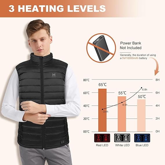 Heated Vest, Lightweight Electric Heated Vest for Men Women 6 Heating Zone 3 Temperature Heating Vest